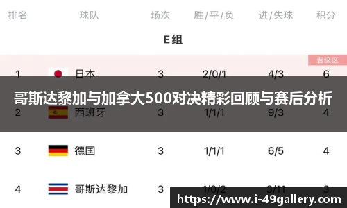 哥斯达黎加与加拿大500对决精彩回顾与赛后分析